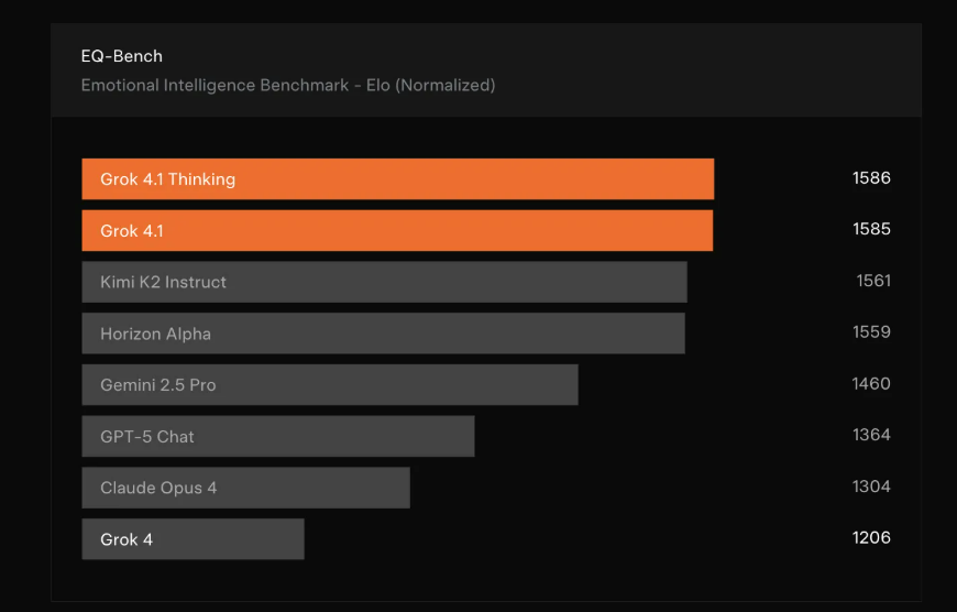 Data from howaiworks.ai