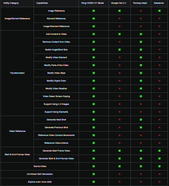 Full Comparsion from Kling AI