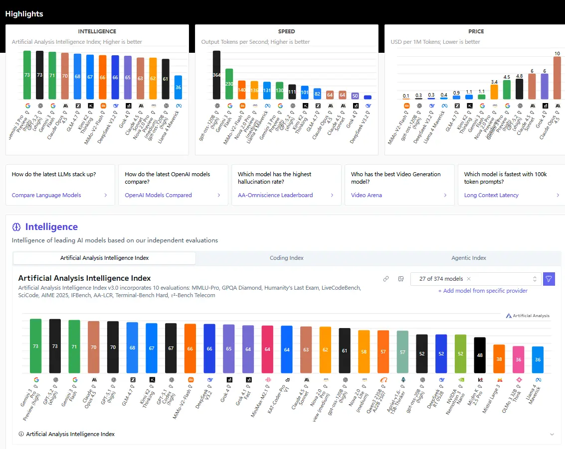 Artificial Analysis Website