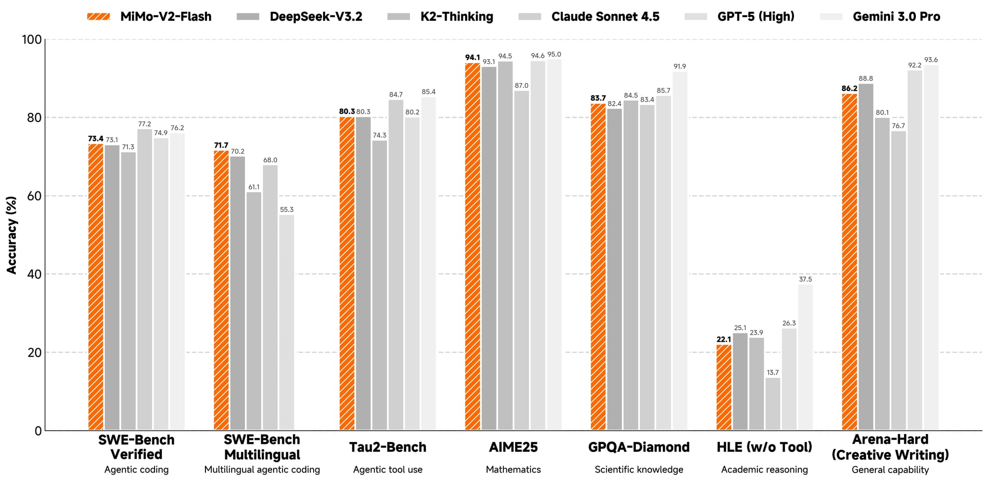 Xiaomi Mimo v2 flash performance