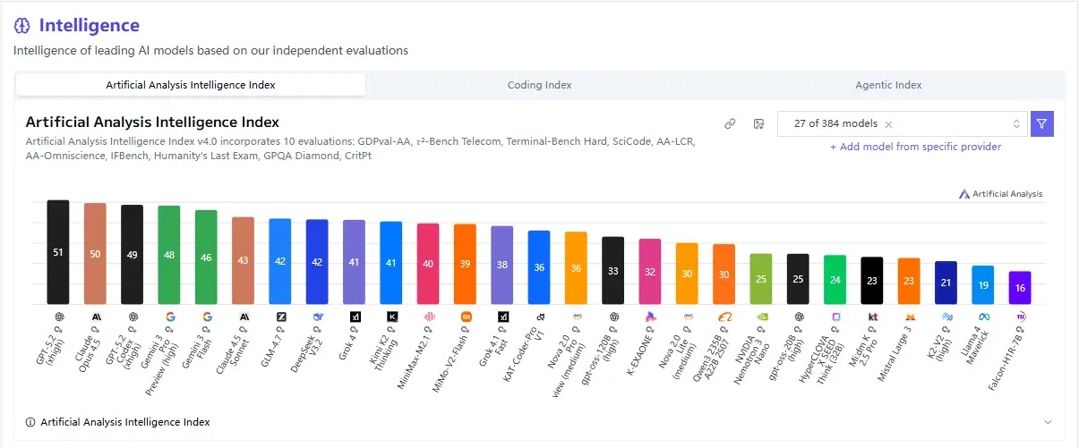 Xiaomi Mimo V2 flash Intelligence