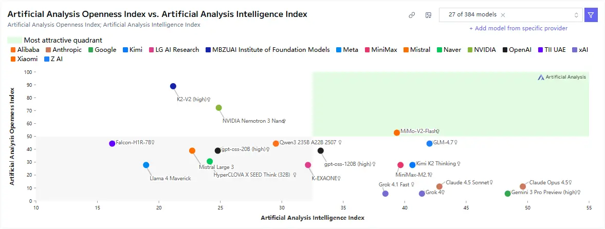 Xiaomi Mimo V2 flash performance