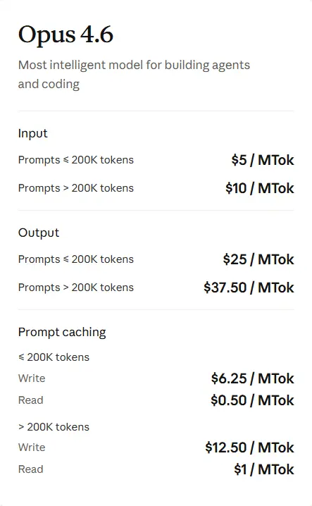 Claude Opus 4.6 Official Pricing