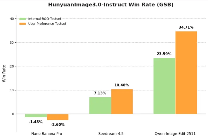 Hunyuan Image 3 win rate