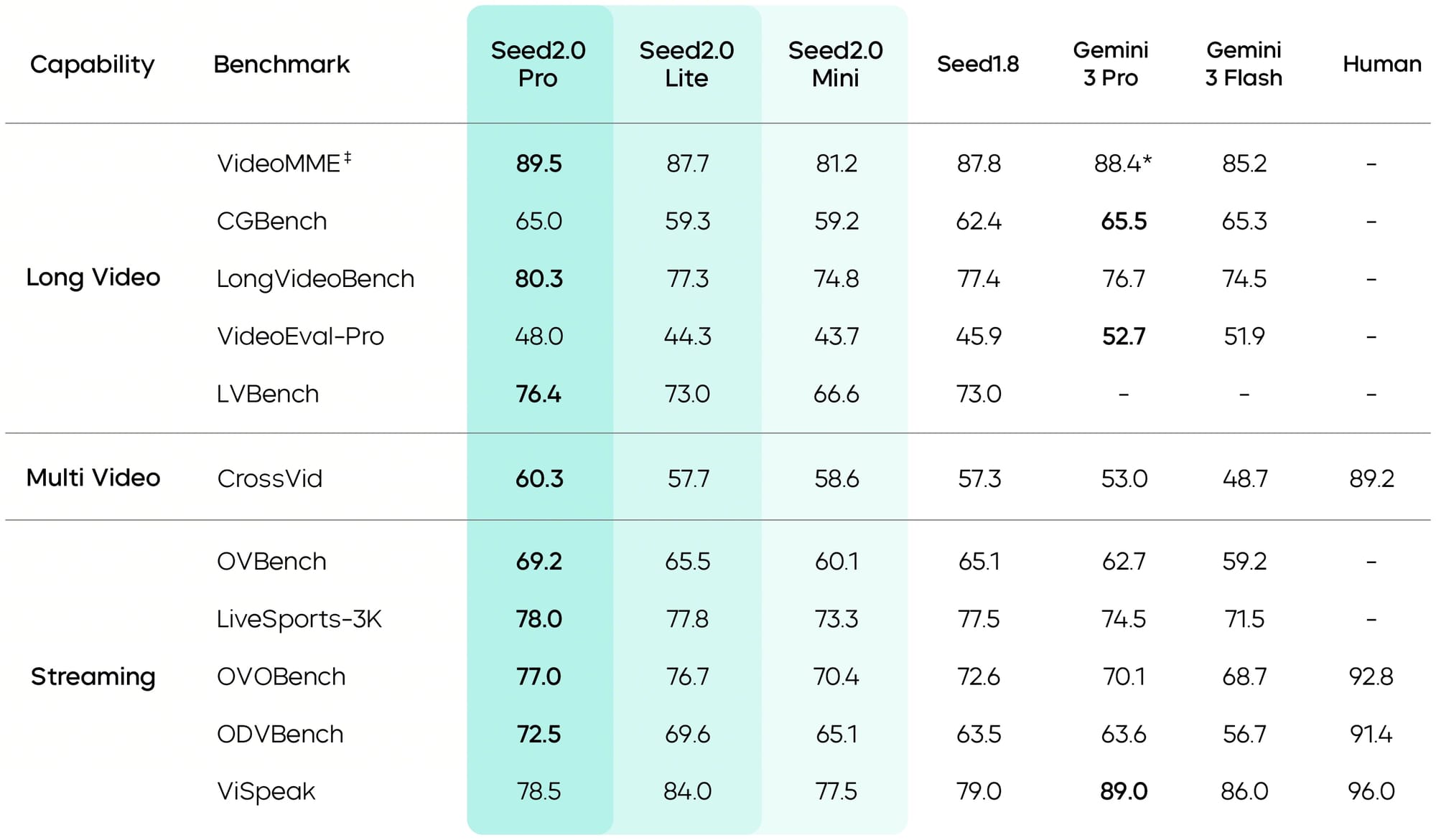 Seedance 2 benchmark