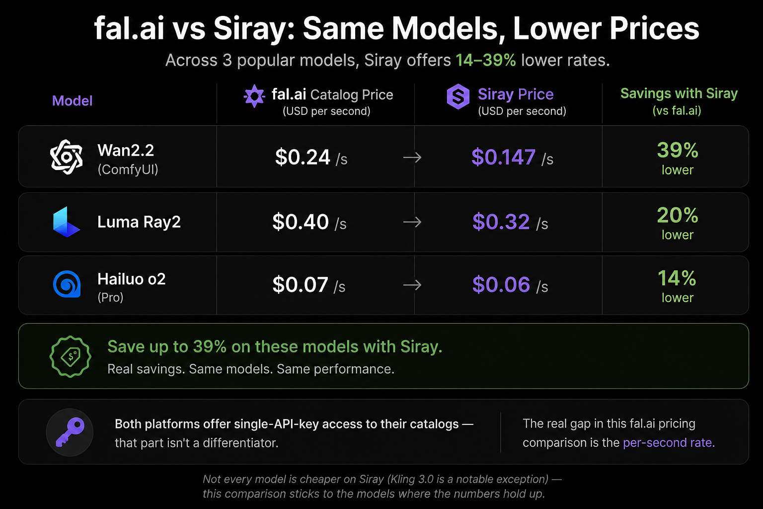 Fal vs siray