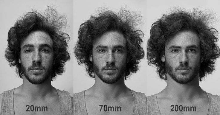 Focal Length image: Pinterest