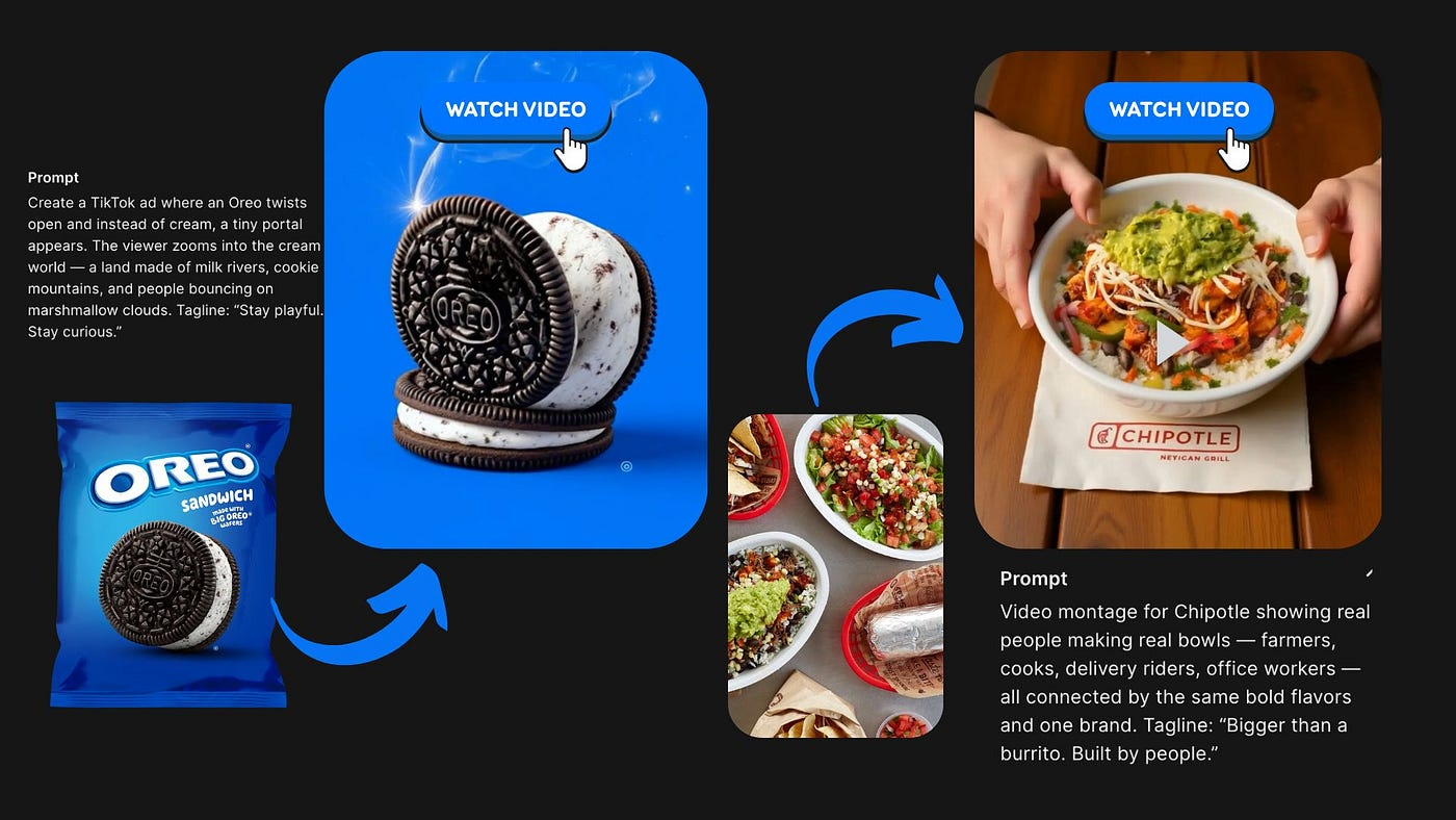 AI-generated product video ad Image: Generative AI
