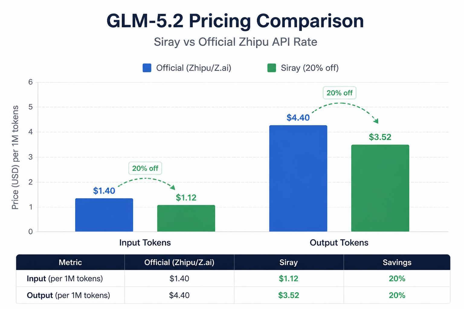GLM 5.2 API Pricing Comparsion