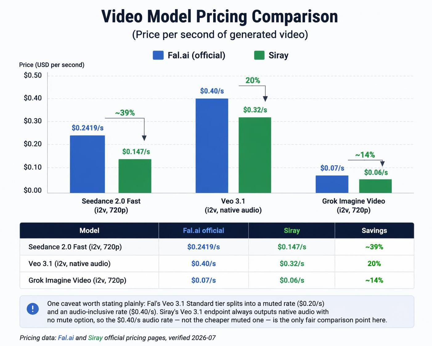 Pricing Comparsion between Siray and Fal