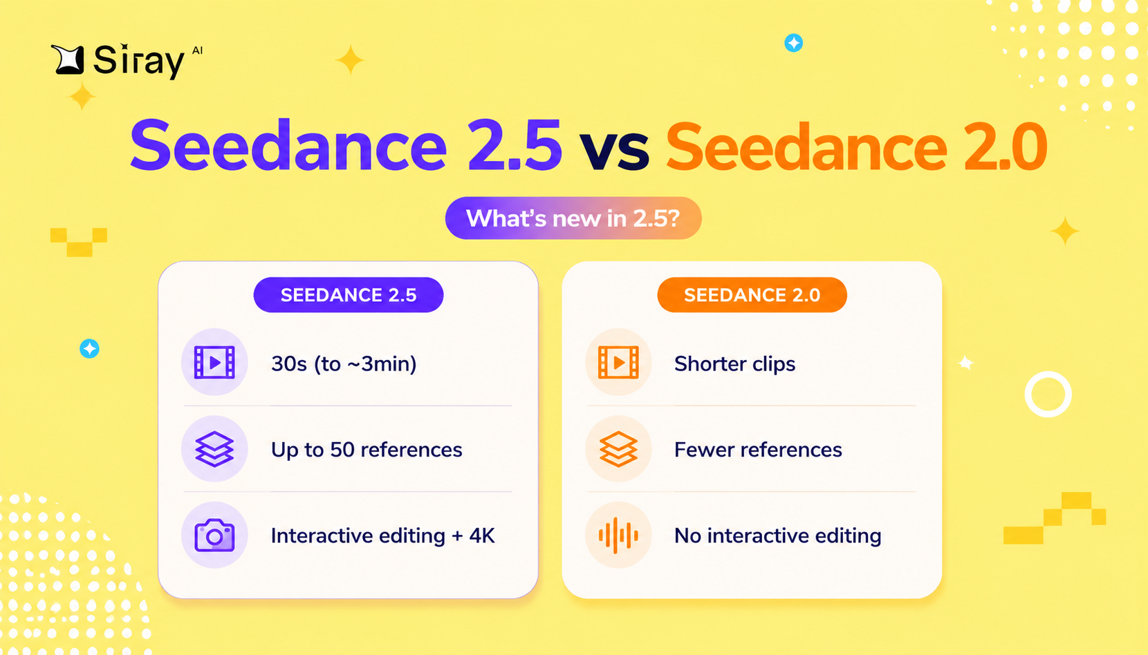 Seedance 2.5 new features