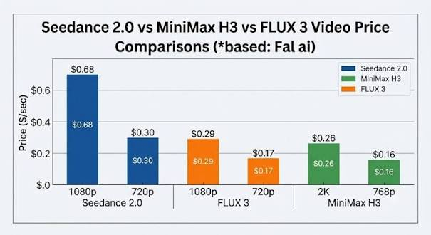 Minimax 3 vs Flux 3 pricing image:류내원