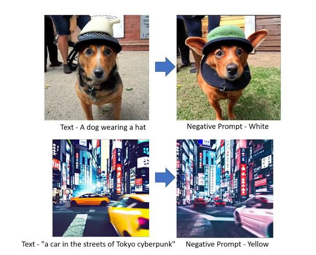AI with Negative prompts Image:artsmart.ai