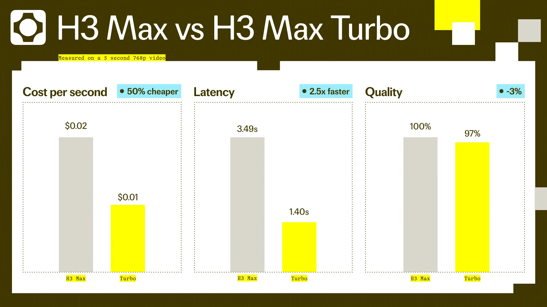 MiniMax H3 Max Turbo — half the price, same resolution ceiling image:fal